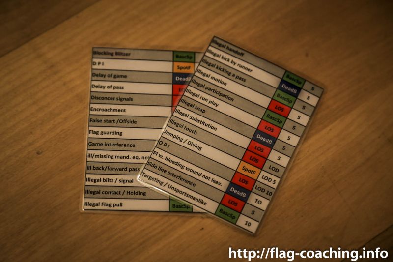 Flag Football Regelkarte